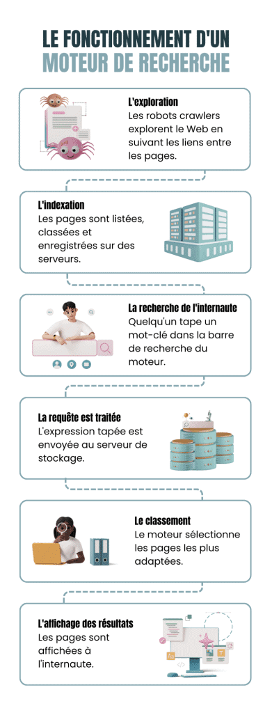 fonctionnement d'un moteur de recherche