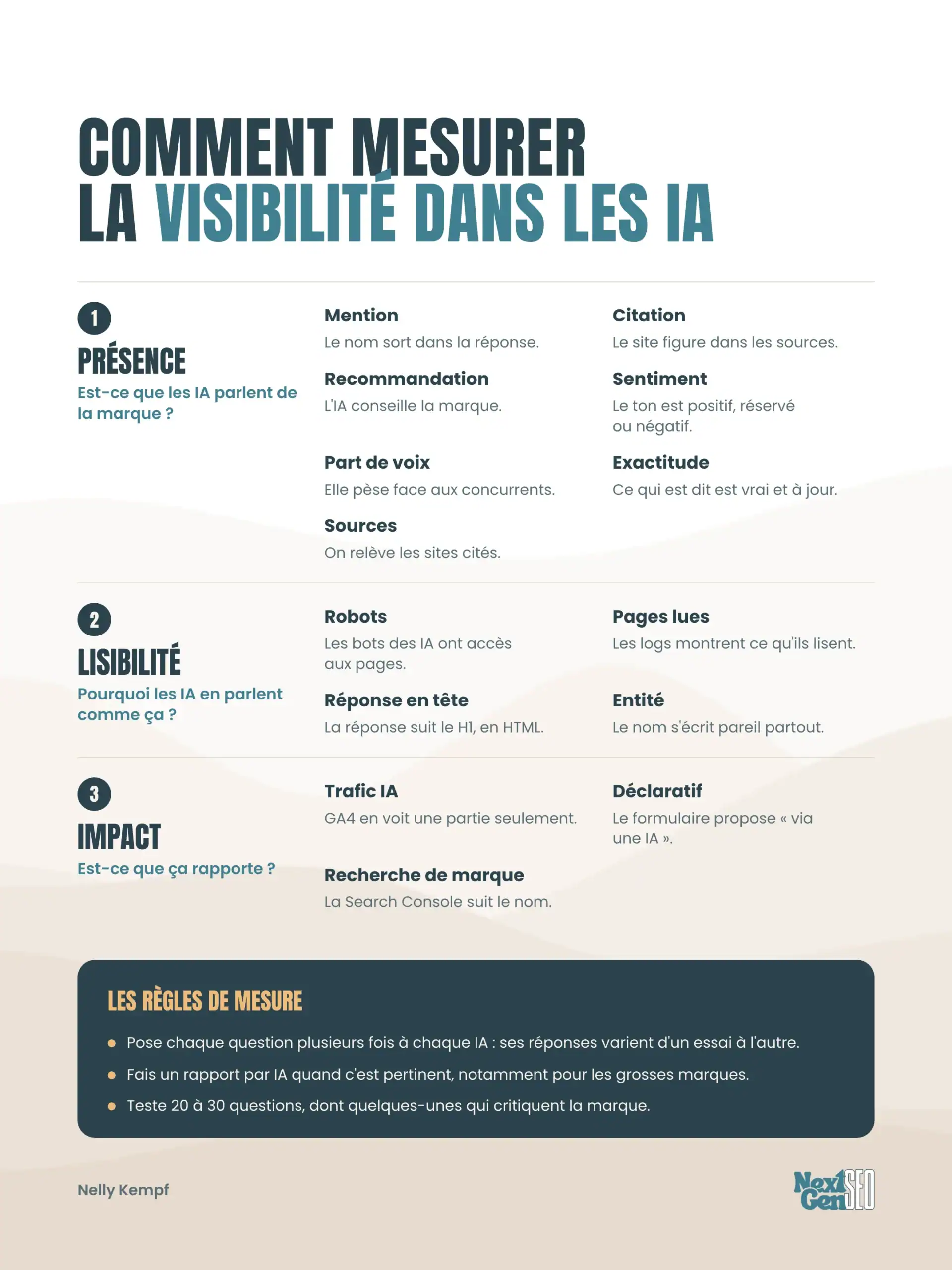 Grille en 3 couches pour mesurer la visibilité dans les IA : présence, lisibilité, impact, et les règles de mesure